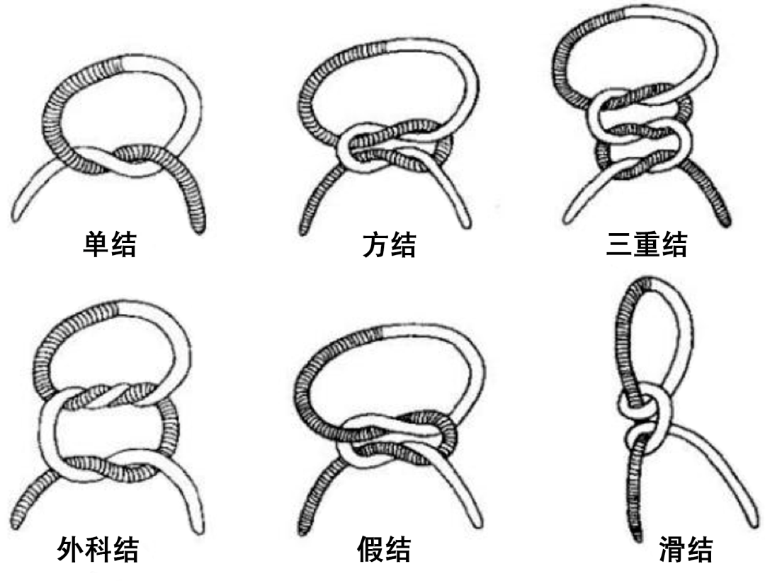 对于两根绳子,我们可以将多个单结不断重复,最后将