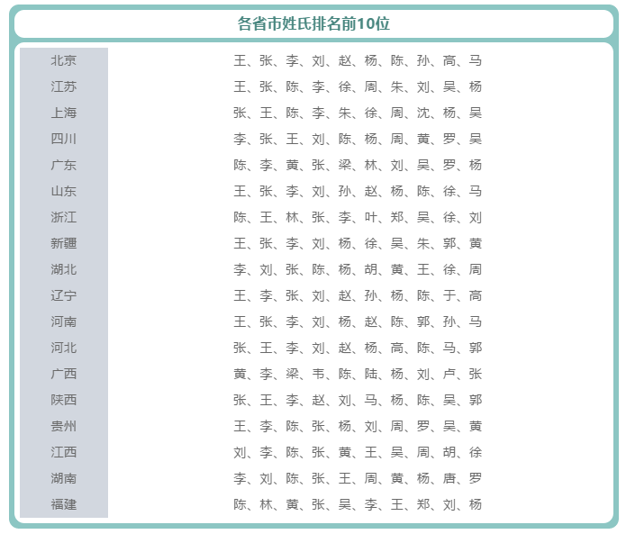 稀有姓氏从哪里来