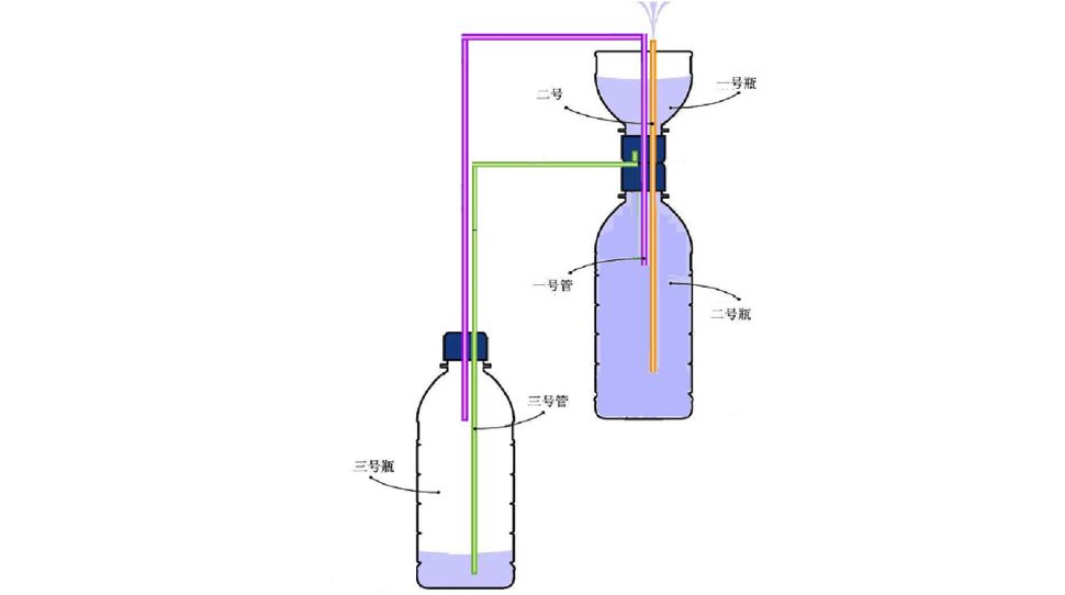 希罗喷泉实验原理图片