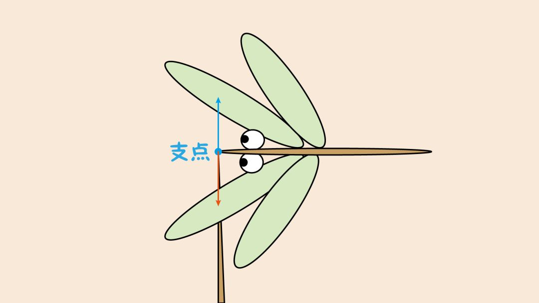 针尖大的支点,却能牢牢悬浮一只竹蜻蜓