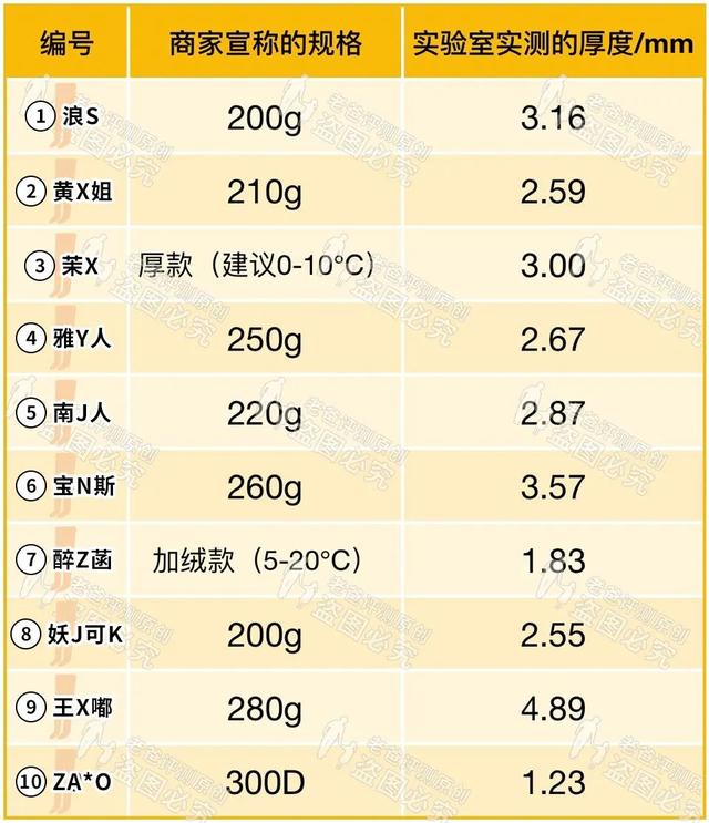 杭州一老爸实测10款热销“光腿神器”，所有人都看呆了眼