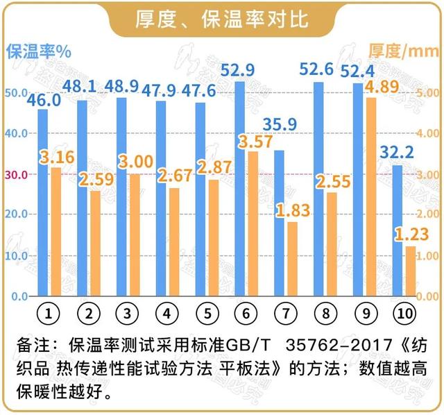 杭州一老爸实测10款热销“光腿神器”，所有人都看呆了眼