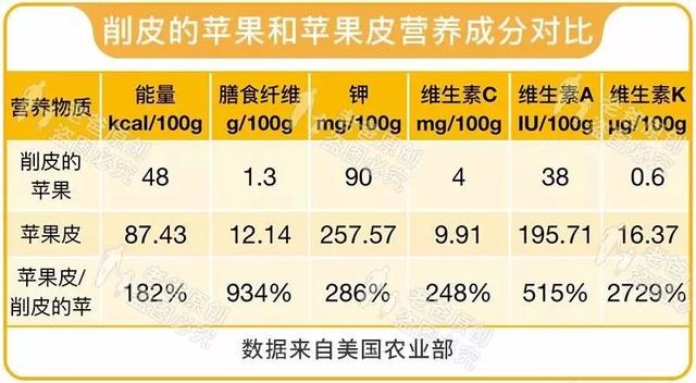 最新消息，医生推荐的这个“水果之王”能降低胆固醇？