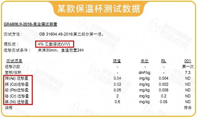 保温杯泡茶，喝下去真的没问题吗？