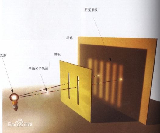 单光子双缝干涉实验 图自水印