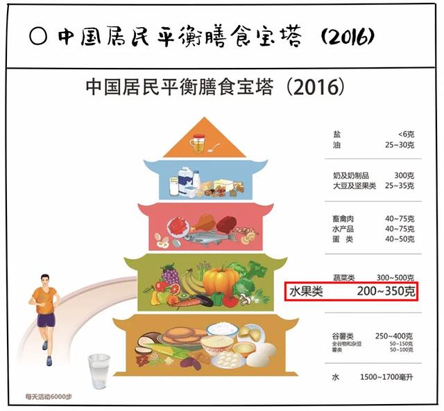 乱吃水果,25岁小伙进了抢救室!