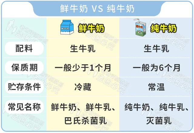 牛奶不得不说的 7 个秘密，全在这！