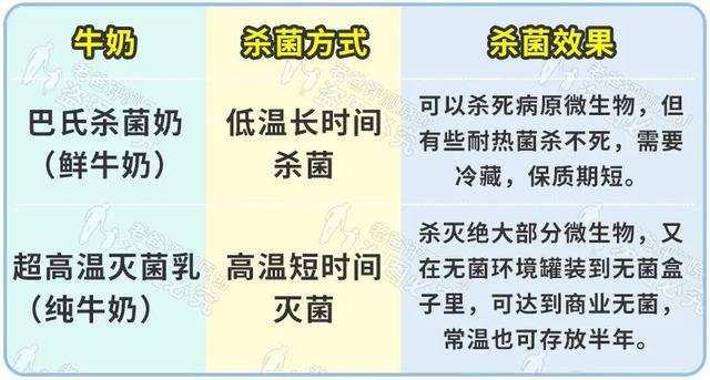 牛奶不得不说的 7 个秘密，全在这！