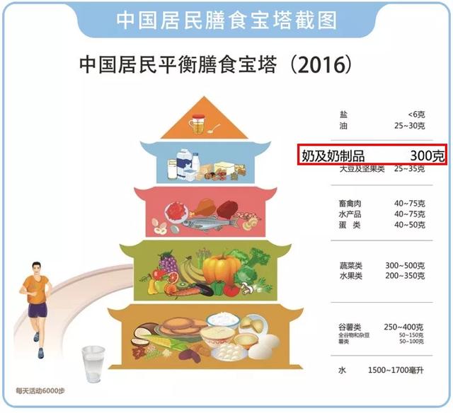 到底該選瓶裝奶？袋裝奶？ 盒裝奶？還是散裝奶？