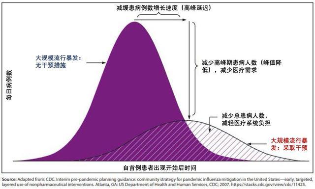 新冠大流行，科學(xué)家們?cè)O(shè)想過這五種終結(jié)方式