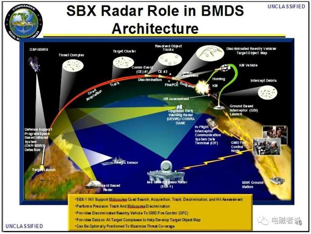 美军导弹防御系统的SBX雷达，海上的巨无霸，可以看上千公里