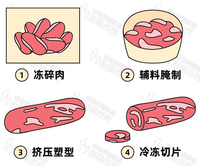 吃火锅的注意，这种肥牛肥羊卷购买需谨慎！