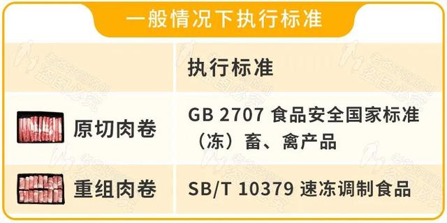 吃火锅的注意，这种肥牛肥羊卷购买需谨慎！