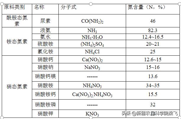 如何选好棉花等作物的滴灌肥料及肥料选择注意事项