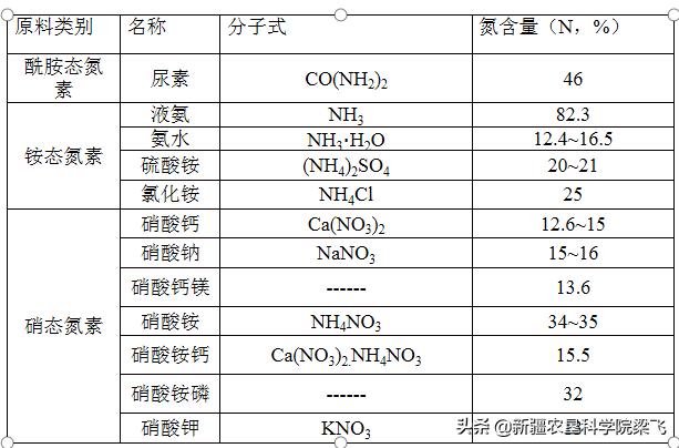 如何选好棉花等作物的滴灌肥料及肥料选择注意事项