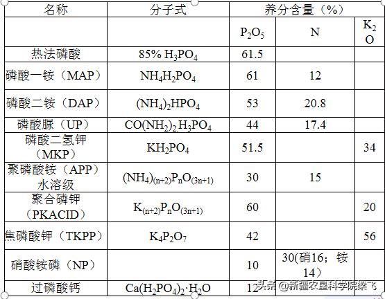 如何選好棉花等作物的滴灌肥料及肥料選擇注意事項