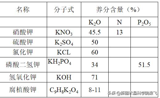 如何選好棉花等作物的滴灌肥料及肥料選擇注意事項(xiàng)