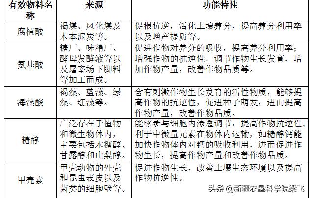 如何选好棉花等作物的滴灌肥料及肥料选择注意事项