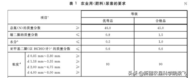 如何选好棉花等作物的滴灌肥料及肥料选择注意事项