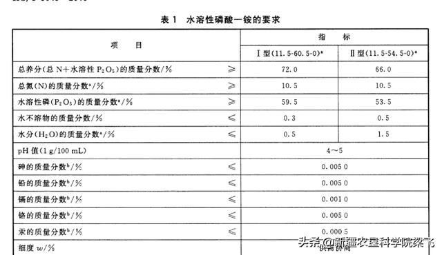 如何选好棉花等作物的滴灌肥料及肥料选择注意事项