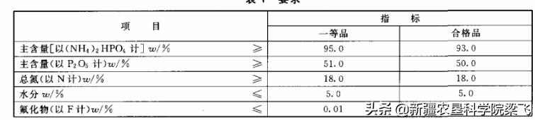 如何选好棉花等作物的滴灌肥料及肥料选择注意事项