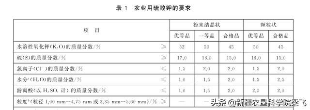 如何选好棉花等作物的滴灌肥料及肥料选择注意事项