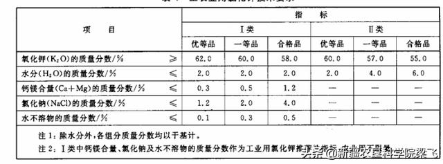 如何选好棉花等作物的滴灌肥料及肥料选择注意事项