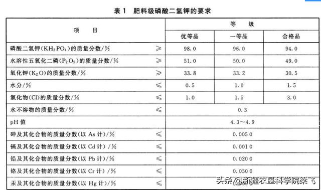 如何选好棉花等作物的滴灌肥料及肥料选择注意事项