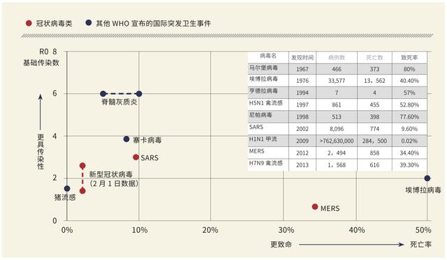 70%新发传染病来源于动物，狙击“人畜共患病”如同备战