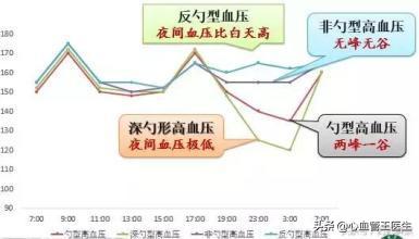 最新研究，降压药这个时间服用能预防心梗脑梗，降低死亡率！