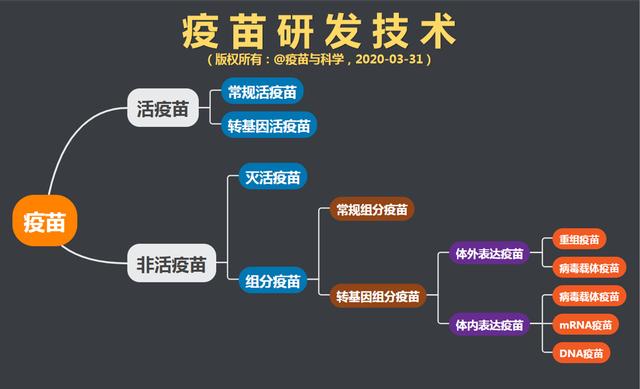 深度解码 ｜一文读懂新冠疫苗研发五大技术路线及应用前景