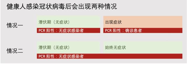 有關(guān)無癥狀感染者的“已知”和“未知”