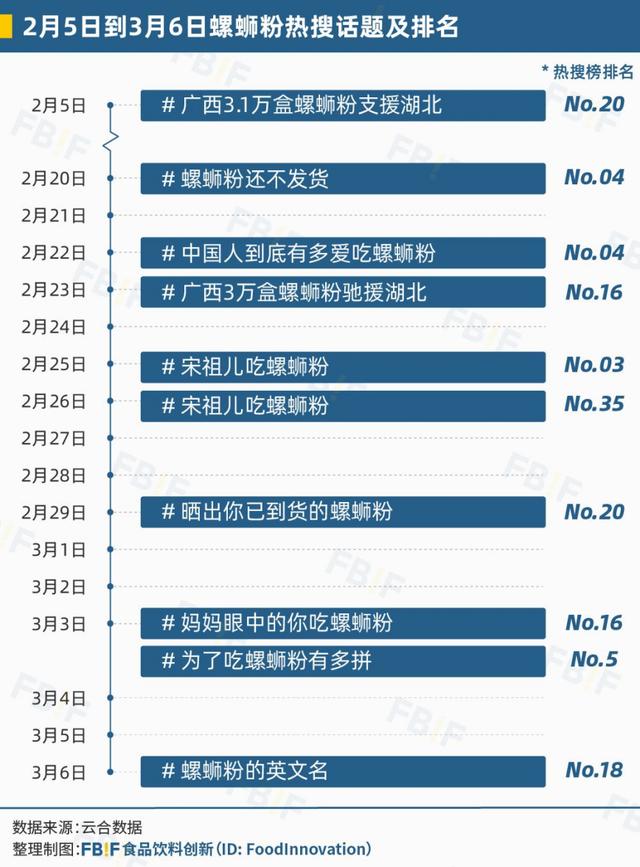 疫情触发全民催货螺蛳粉，