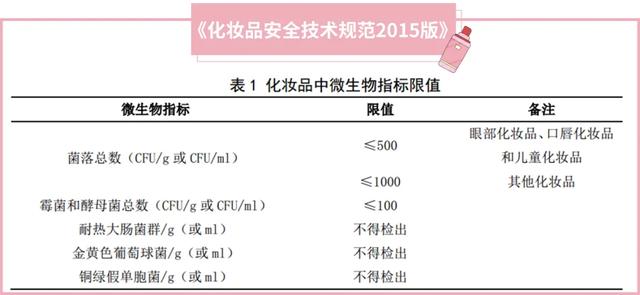 化妆品里的防腐剂很可怕？聊聊那些被误解的防腐剂