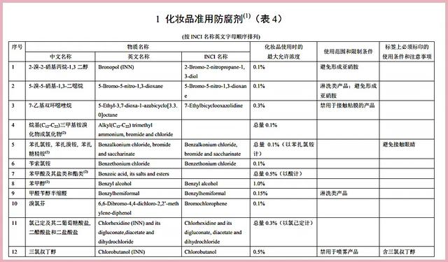 化妆品里的防腐剂很可怕？聊聊那些被误解的防腐剂