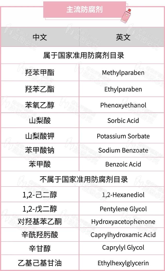 化妆品里的防腐剂很可怕？聊聊那些被误解的防腐剂