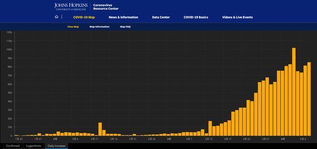 这么多疫情地图，为什么约翰霍普金斯大学动态图成为流量担当？