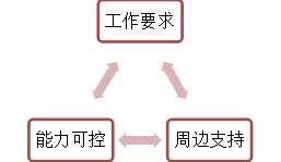 协和心理医生提醒：如有这10个表现，你可能患有“职业耗竭”