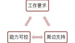 协和心理医生提醒：如有这10个表现，你可能患有“职业耗竭”