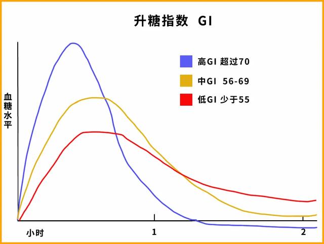 白粥不仅不养胃，长期喝反而伤胃！