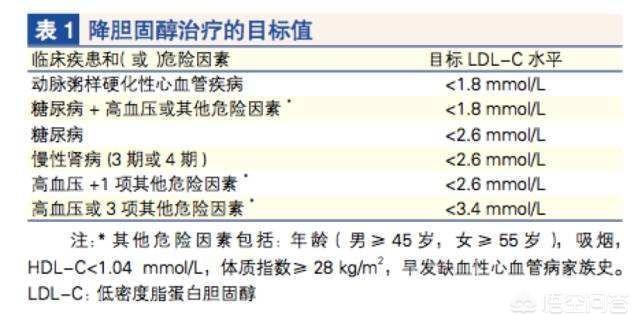 低密度脂蛋白胆固醇，源源不断制造血管垃圾！降到多少最安全？