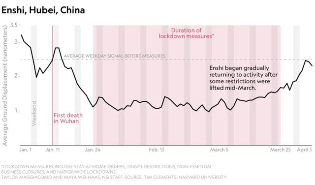 最安靜的地球日 | 人類是病了，但地球很好