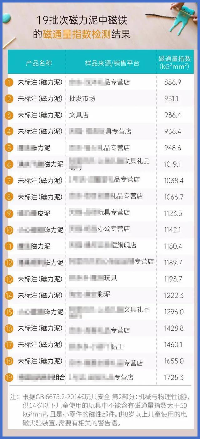 家長購買這種玩具要慎重！多名兒童因它腸穿孔！
