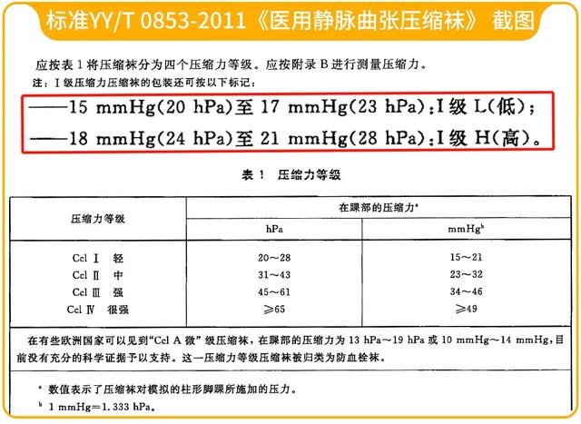 扒一款穿上就能“瘦”的“神器”，你心动不心动？