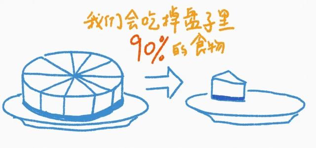 協(xié)和醫(yī)生教你不節(jié)食也能避免de節(jié)日增重秘笈