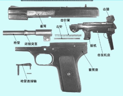 从毛瑟步枪到AK-47，枪支如何实现“全自动”？