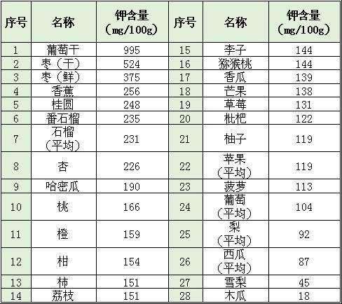 吃哪一种水果能降血压？医生辟谣：这样吃水果利于降血压