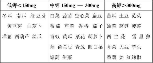 吃哪一种水果能降血压？医生辟谣：这样吃水果利于降血压