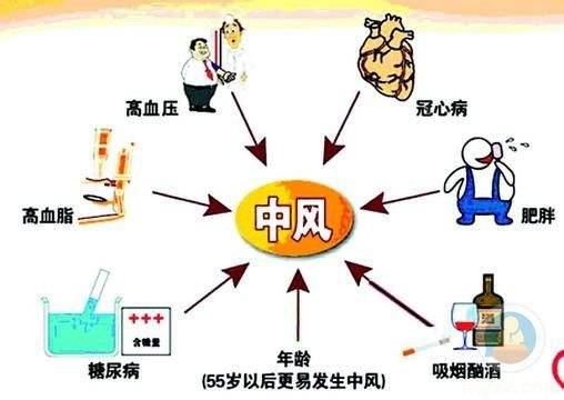 脑梗患者长期服用哪些药物比较好？专家这次总结全面，值得收藏