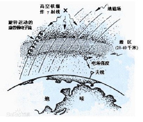 防空反导系统的绝杀方式演进史（三）：高空核爆炸摧毁